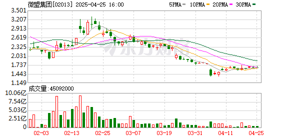 股票配资讯 阵痛期持续？微盟、有赞去年双双未逃出下滑“怪圈” AI之外SaaS玩家还能抓住什么？