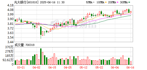 在线股票配资门户网站 光大银行推动商贸高速流通