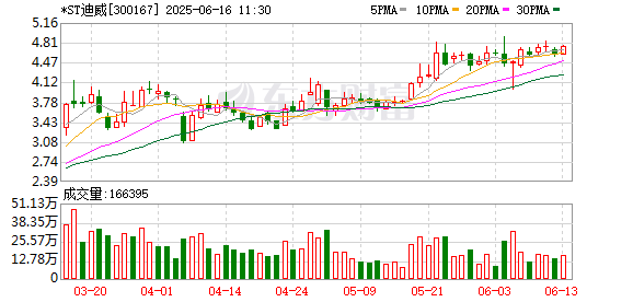 合法的配资公司 *ST迪威：6月17日起撤销退市风险警示并继续实施其他风险警示