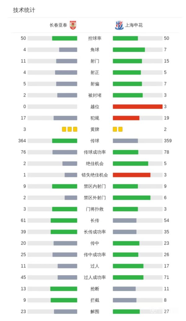 股票怎么开通杠杆 锋线大将路易斯将缺席“京沪大战”，上海申花这场3分拿得代价有点大